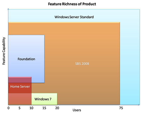 Server Features
