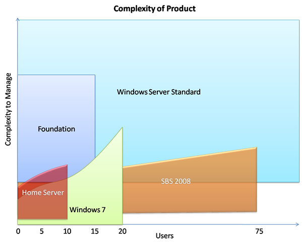 Product Complexity to Manage